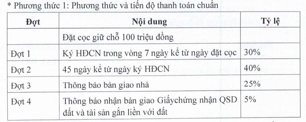 PTTT dự án Mỹ Tho Riverside