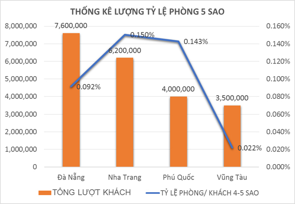 Phân tích tiềm năng sinh lời căn hộ The Sóng