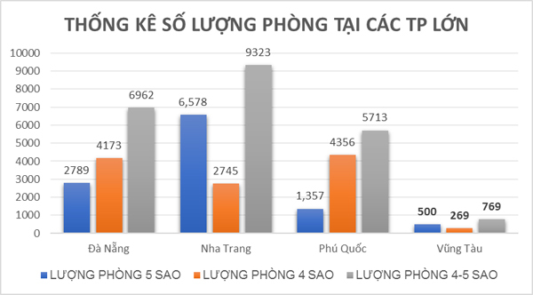 Phân tích tiềm năng sinh lời căn hộ The Sóng