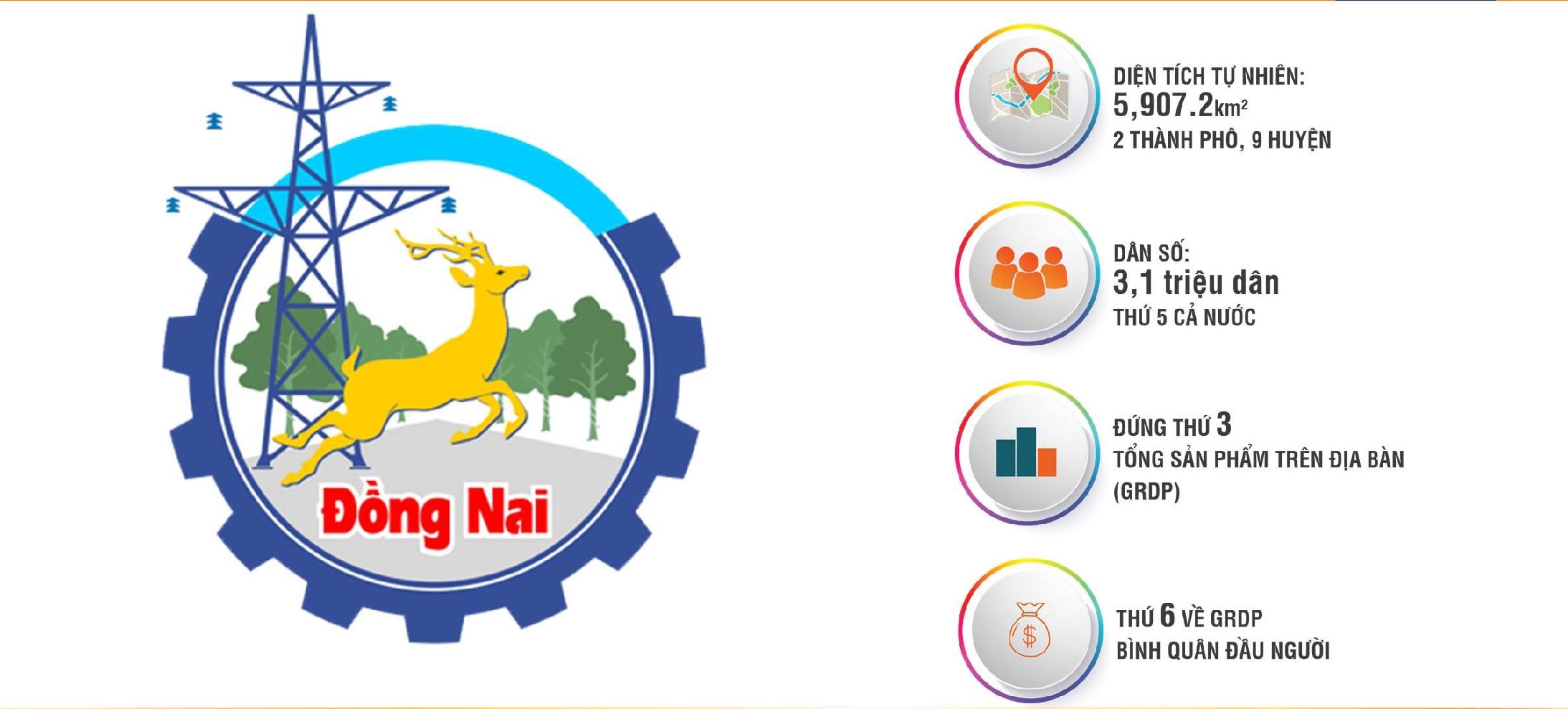 Diện tích và dân số của tỉnh Đồng Nai, đứng thứ 3 tổng sản phẩm trên địa bàn (GRDP)