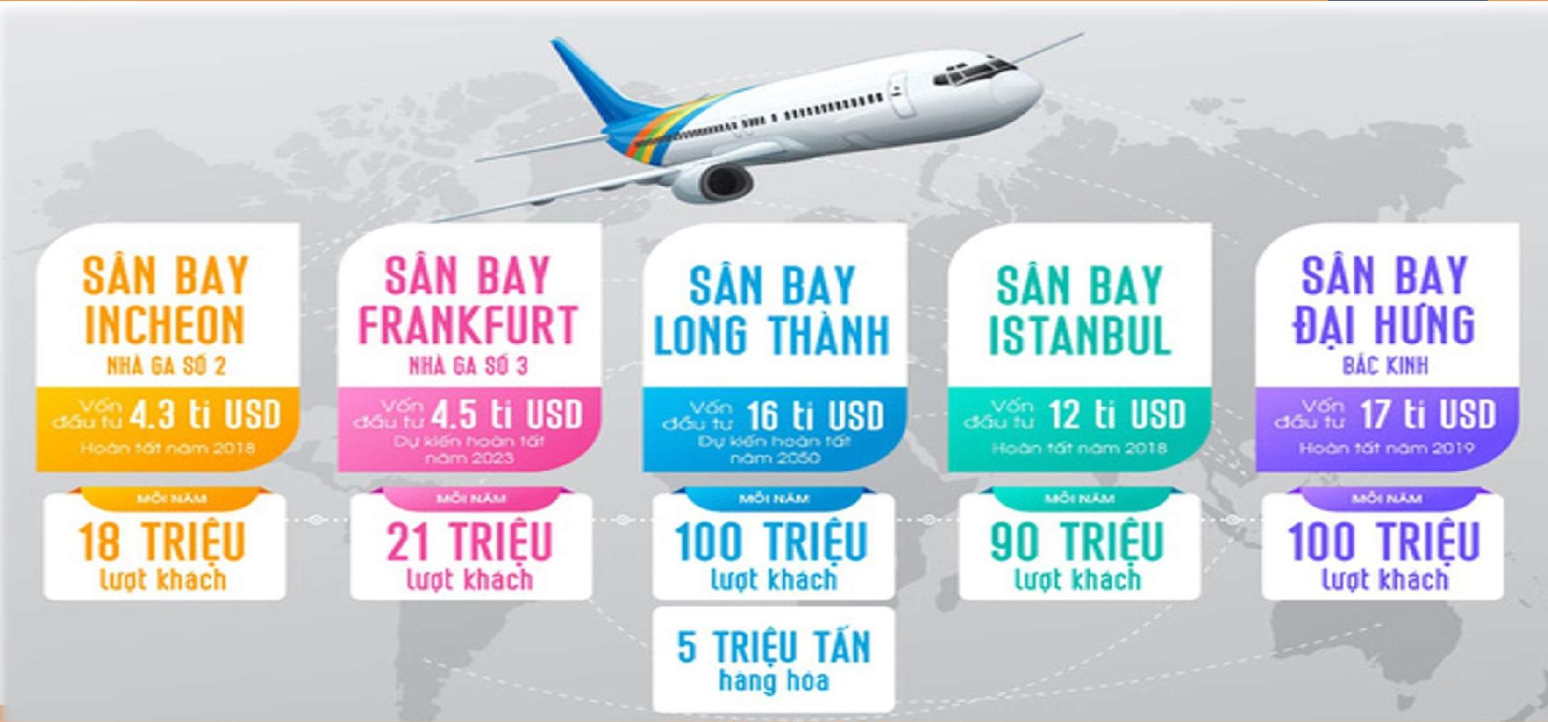 Bảng so sánh Cảng hàng không quốc tế Long Thành với các sân bay quốc tế trên thế giới