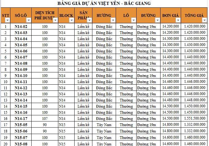 Bảng giá dự án Việt Yên Lakeside City Bắc Giang chính thức