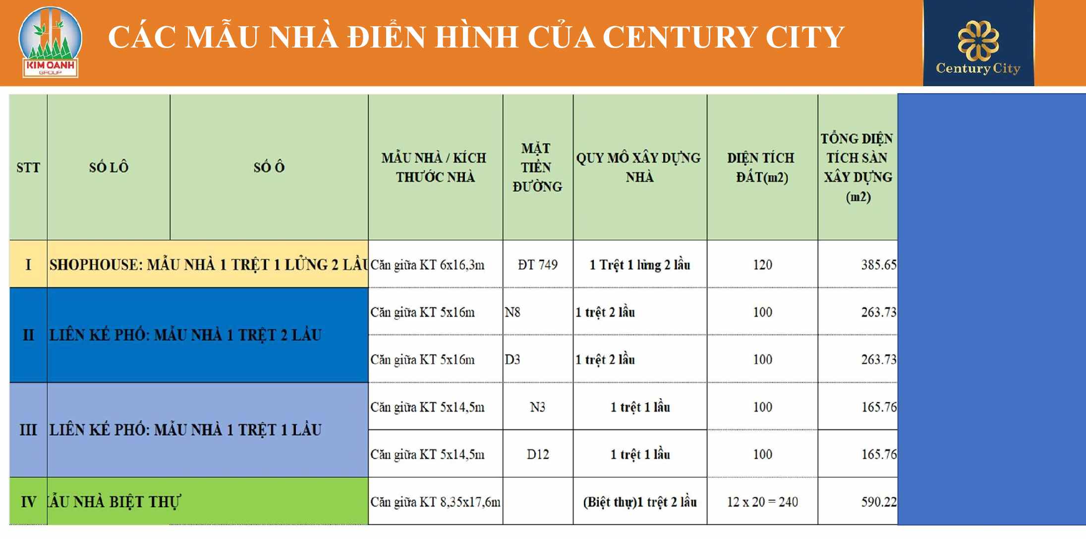 Các mẫu nhà điển hình của Century City Đồng Nai