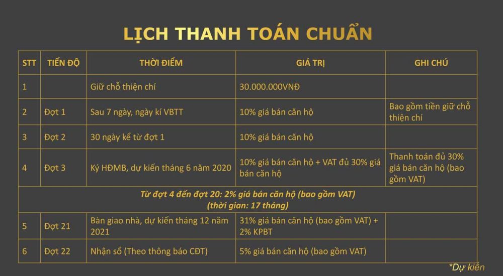 Lịch thanh toán dự án căn hộ LA Partenza 