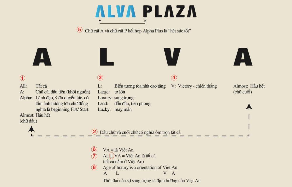 Ý nghĩa tên căn hộ  Alva Plaza