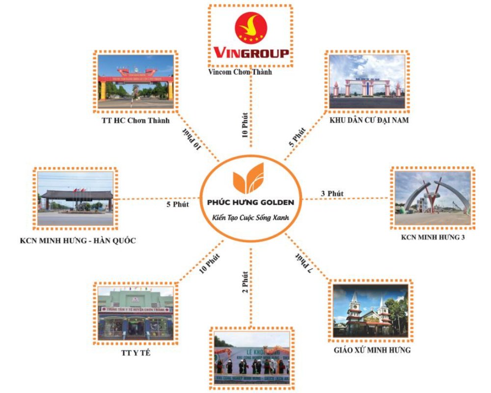  Tiện ích kết nối dự án Phúc Hưng Golden