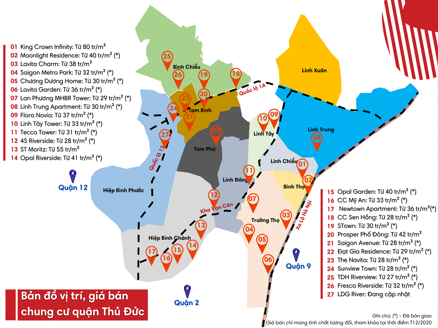 Khám phá giá bán chung cư quận Thủ Đức hiện nay