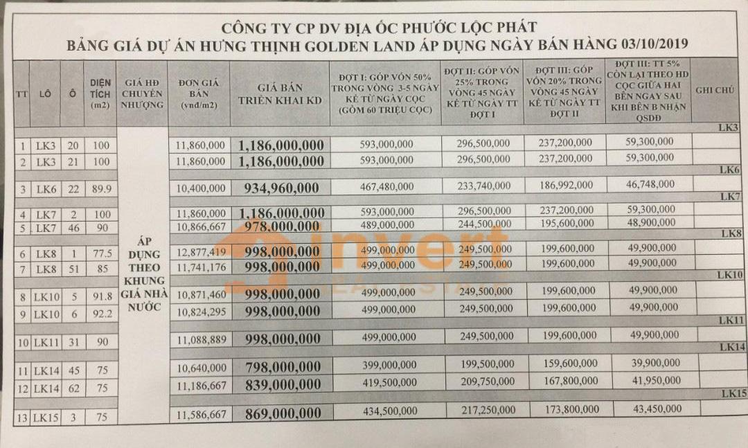 Bảng giá dự án Hưng Thịnh Golden Land Bình Dương lên tới 10.4 triệu/m2