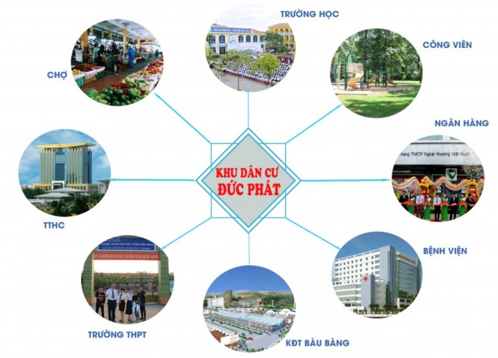 Tiện ích Dự án Đức Phát 3 