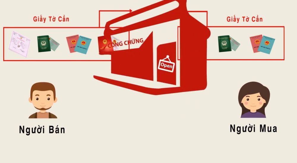 Các khoản Thuế, Phí phải nộp khi bạn MUA NHÀ và BÁN NHÀ