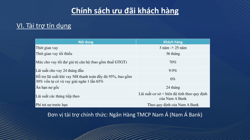 Charm Long Hải được tài trợ tín dụng vay từ 3 năm - 25 năm do ngân hàng Nam Á Bank hỗ trợ