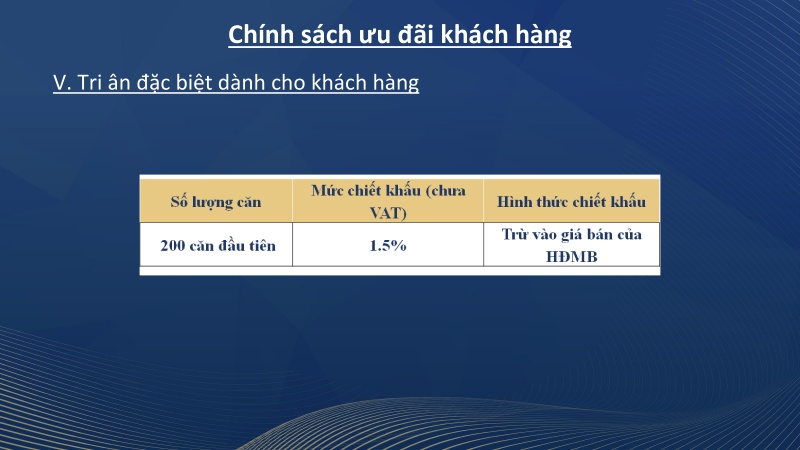 Chương trình tri ân đặc biệt dành cho khách hàng mua đợt 1