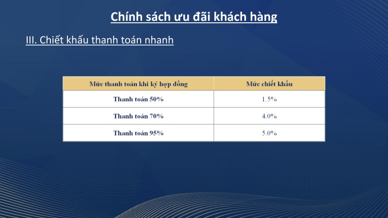 Chính sách ưu đãi chiết khấu nhanh từ 1.5% - 5%