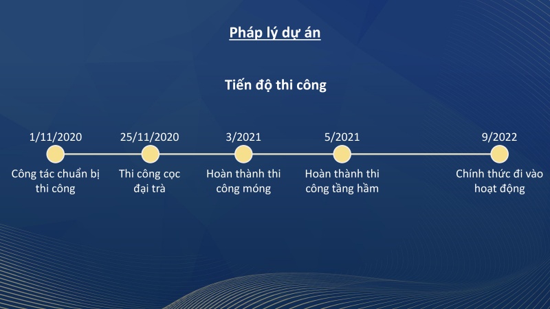 Tiến độ thi công dự án Charm Long Hải