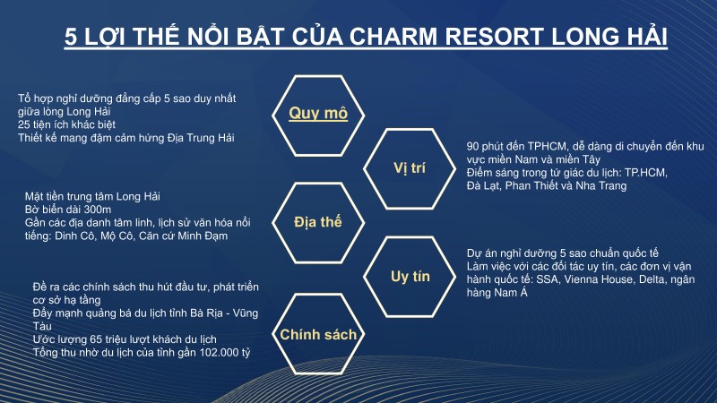 5 điểm mạnh dự án Charm Long Hải mà khách hàng mua nên biết