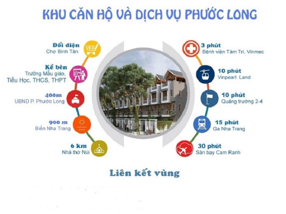 Vị trí kết nối dự án căn hộ Imperium Tower Nha Trang Khánh Hoà