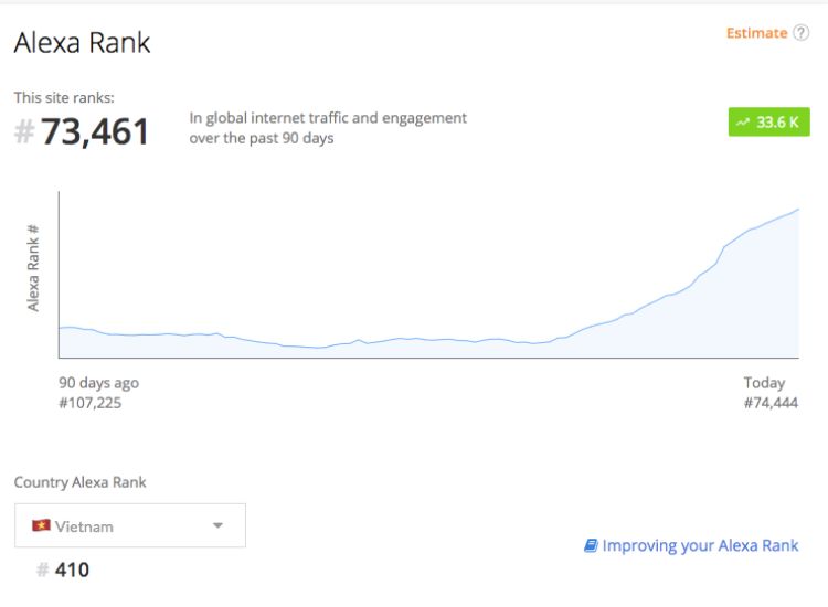 đao Tạo Seo Centralland Uy Tin 1 Leo Rank Thach đấu