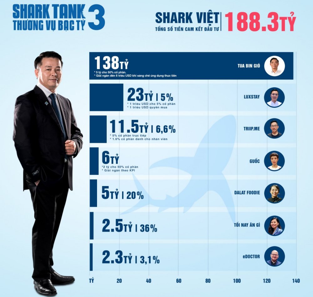 GameNhanh.Com - Shark Việt là ai? Xem tiểu sử Shark Nguyễn Thanh Việt 5