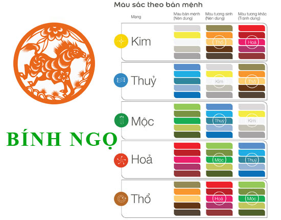 Màu sắc hợp/kỵ với tuổi Bính Ngọ 1966