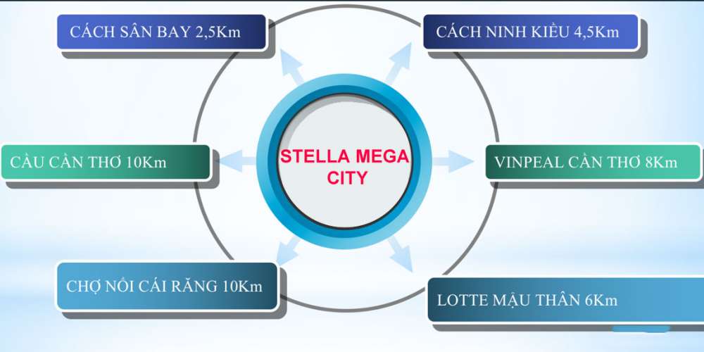 Tiện ích Stella Mega City Cần Thơ