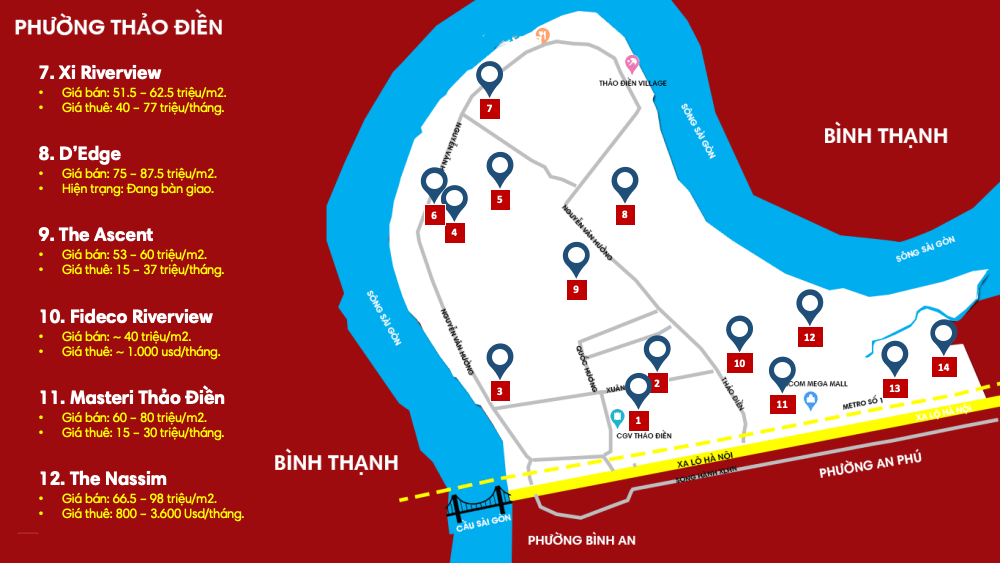 Giá bán và giá thuê chung cư phường Thảo Điền