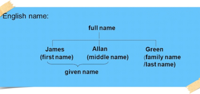 First Name là gì? Phân biệt First name, Last name và Middle name