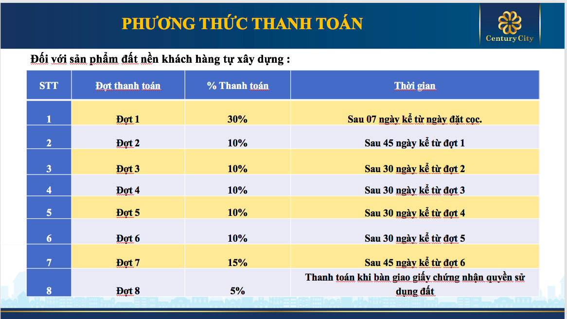 Phương thức thanh toán đất nền