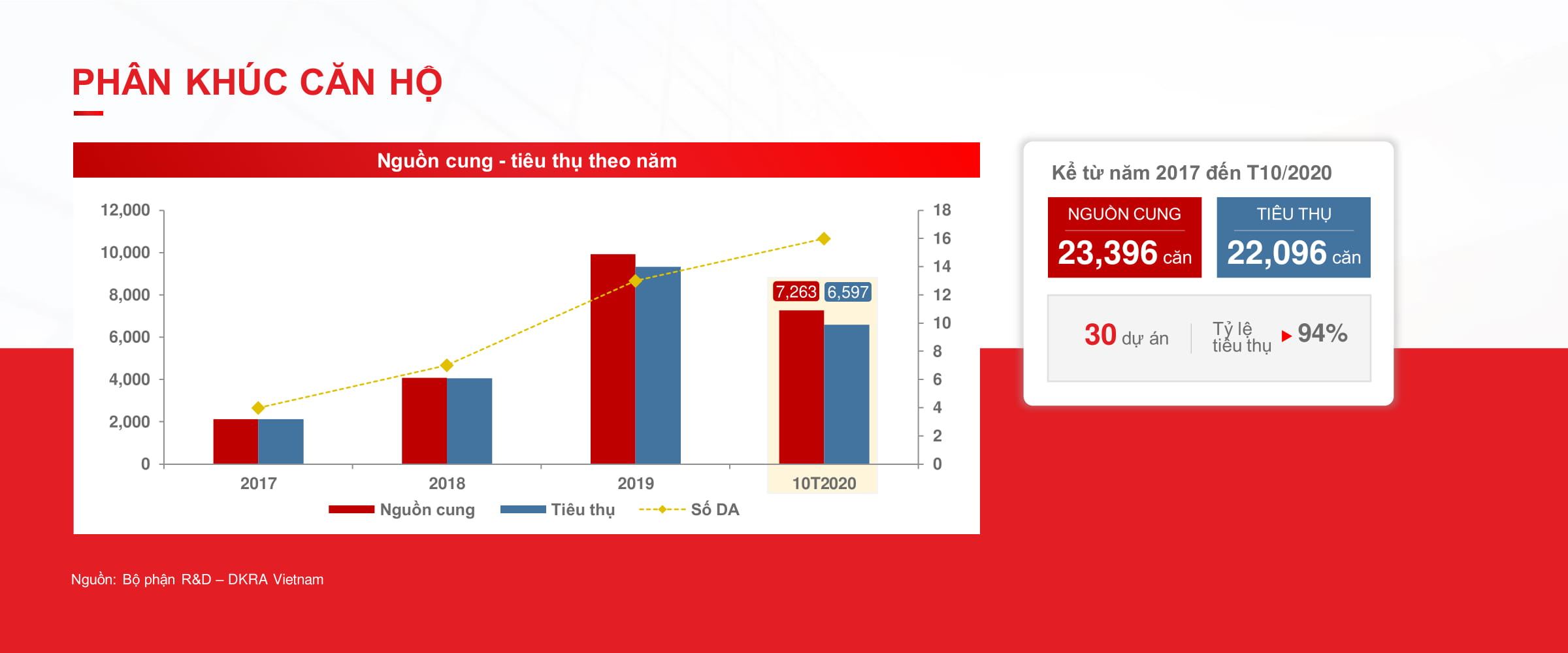 Cập nhật mới nhất Tình hình thị trường căn hộ Bình Dương năm 2020 10