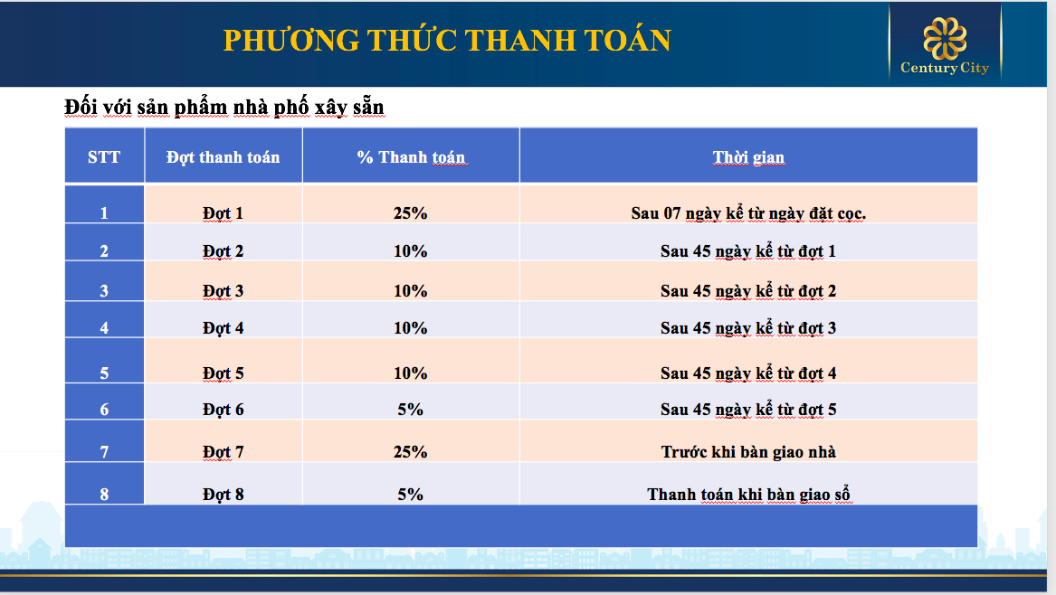 Phương thức thanh toán nhà phố xây sẵn