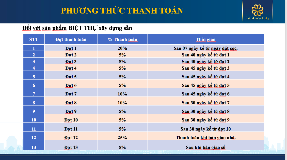 Phương thức thanh toán sản phẩm Biệt thự xây sẵn