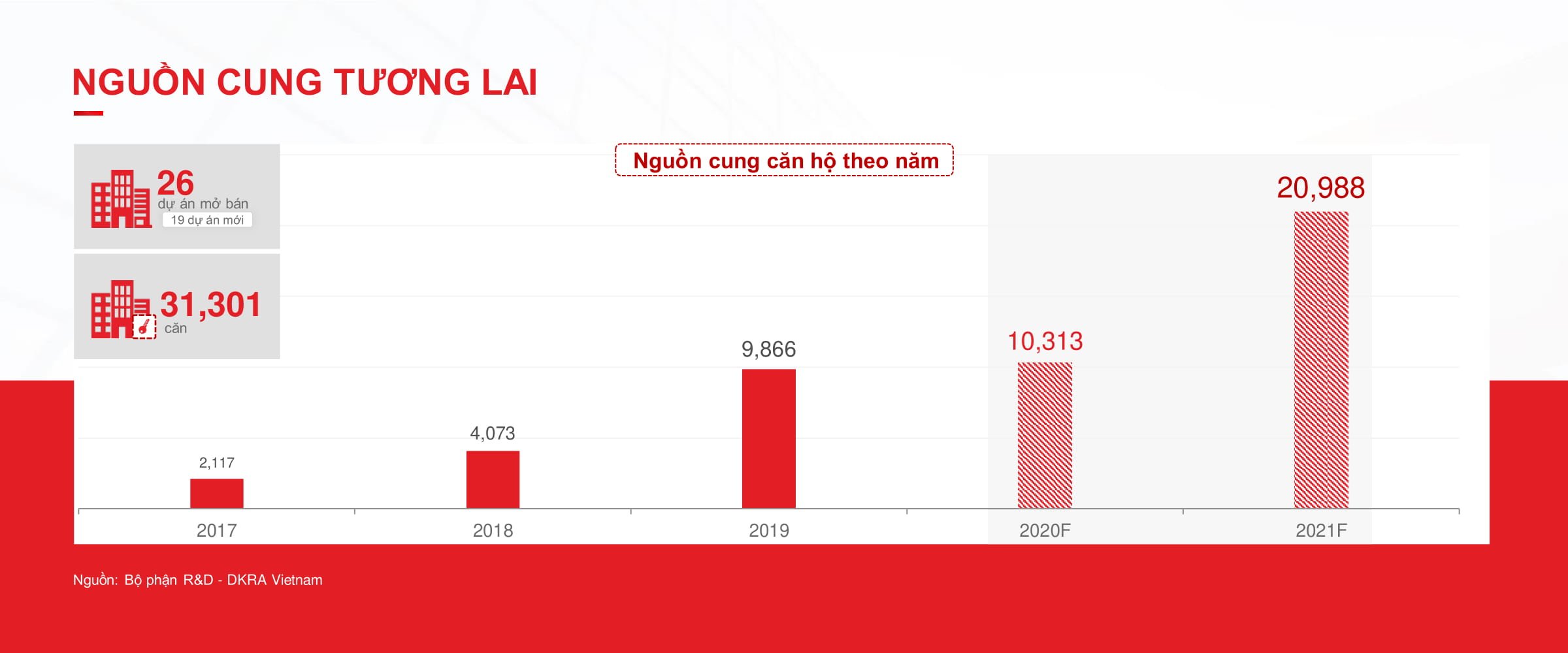 Cập nhật mới nhất Tình hình thị trường căn hộ Bình Dương năm 2020 15