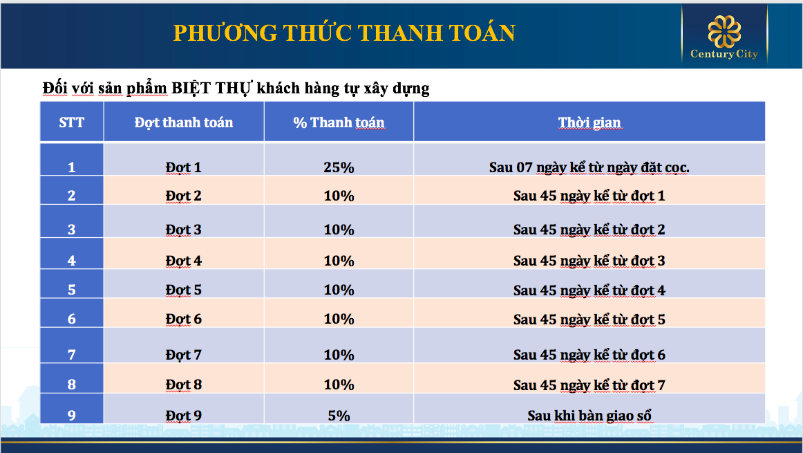 Phương thức thanh toán sản phẩm Biệt thự khách hàng tự xây