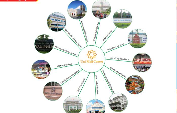 Tiện ích dự án Uni Mall Center 