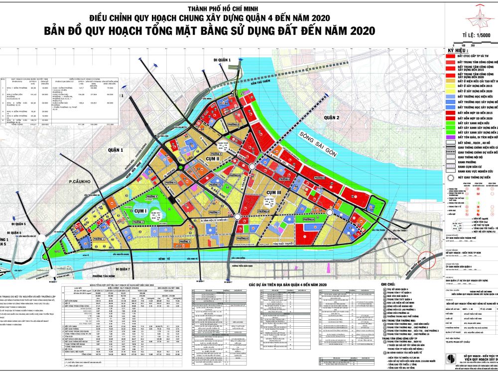 Quy hoạch bố trí Quận 4 đến năm 2020