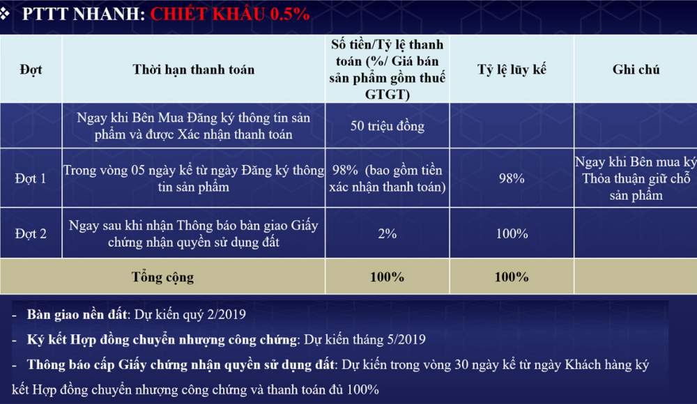 PTTT nhanh dự án Lộc Phát Residence 