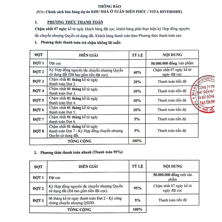 Chính sách khi khách hàng mua dự án Viva Riverside 