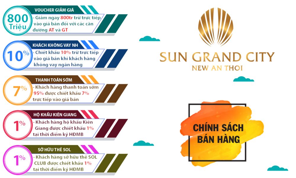 Ưu đãi chiết khấu khi khách hàng mua dự án Sun Grand City New An Thới