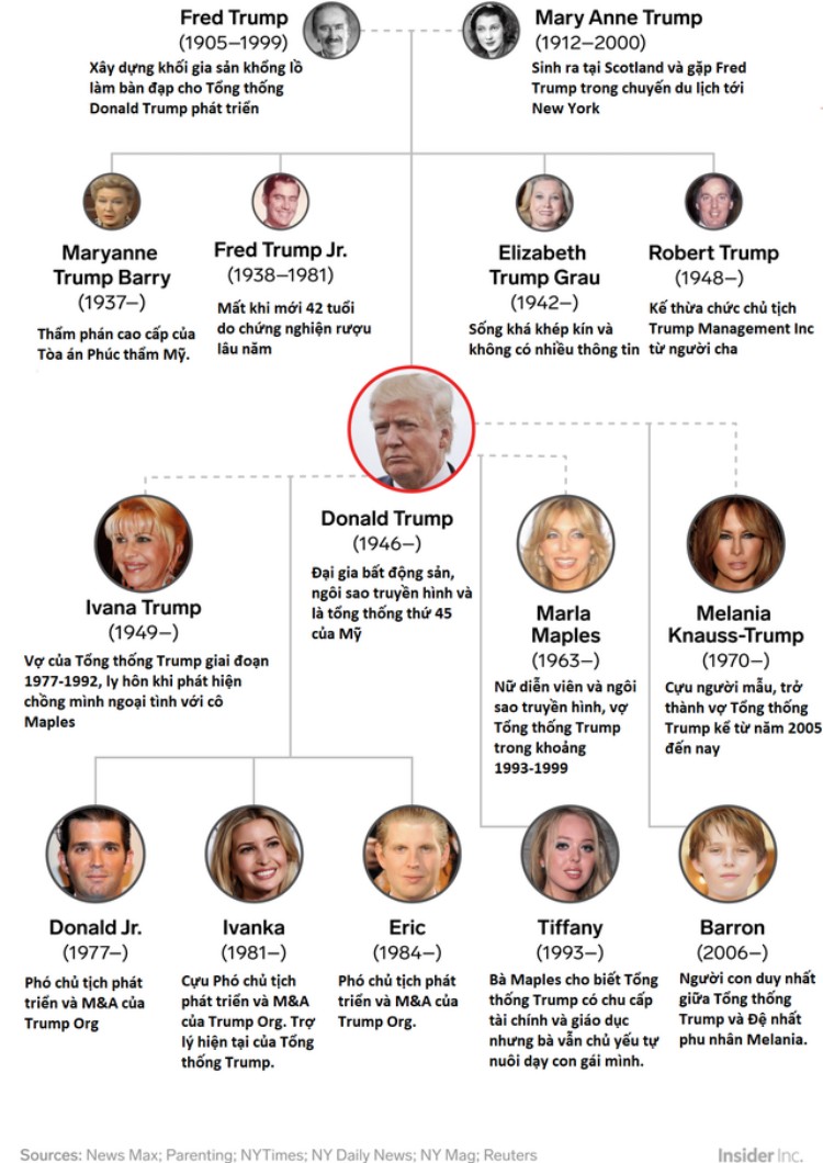 Gia đình Donald Trump