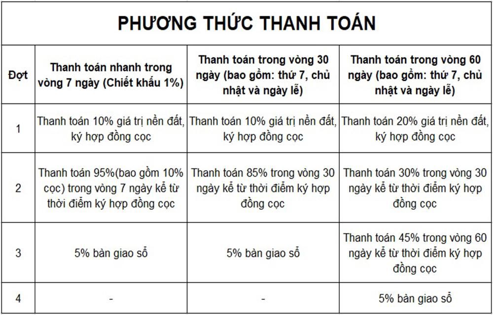 Phương thức thanh toán dự án Happy Garden Bà Rịa được công bố chính thức