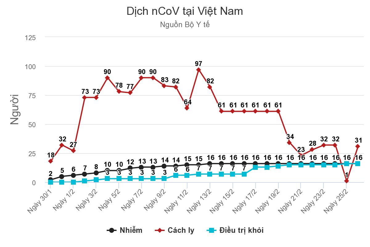 Dịch nCoV tại Việt Nam