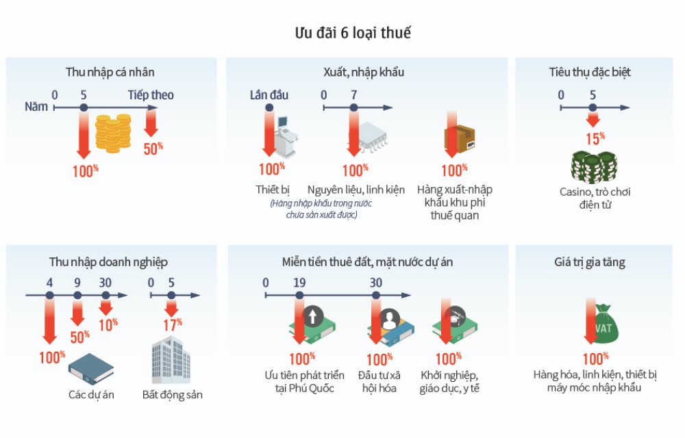 Lợi ích về thuế của đặc khi kinh tế Việt Nam hiện nay