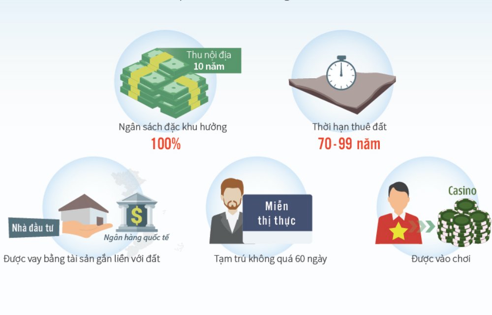 Lợi ích của Đặc khu kinh tế