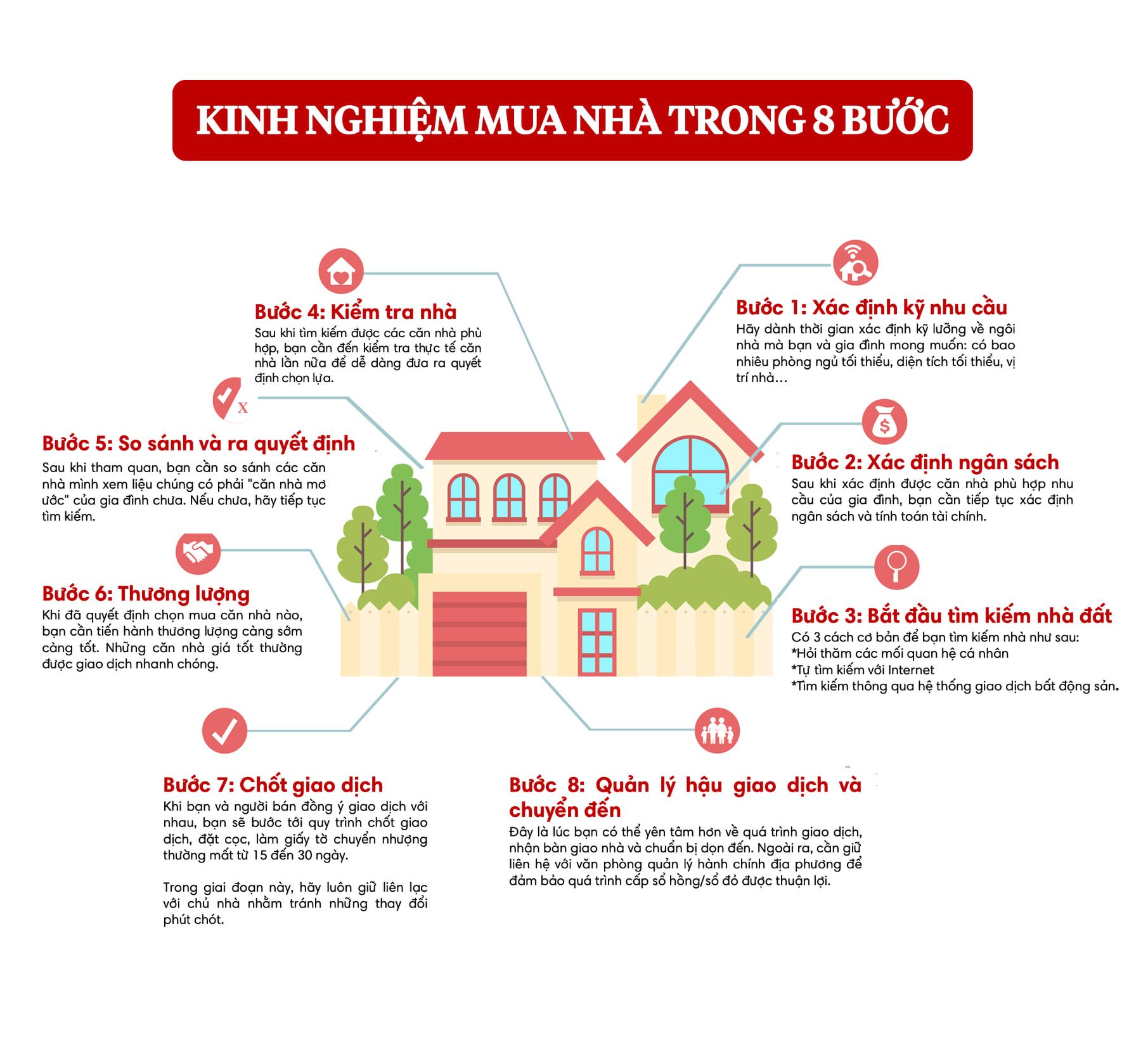 Kinh nghiệm mua nhà trong 8 bước đơn giản