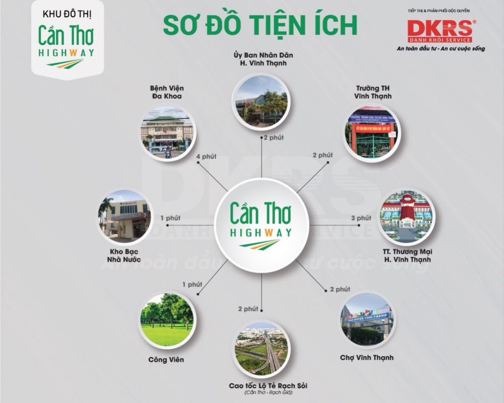 Tiện ích dự án Cần Thơ Highway