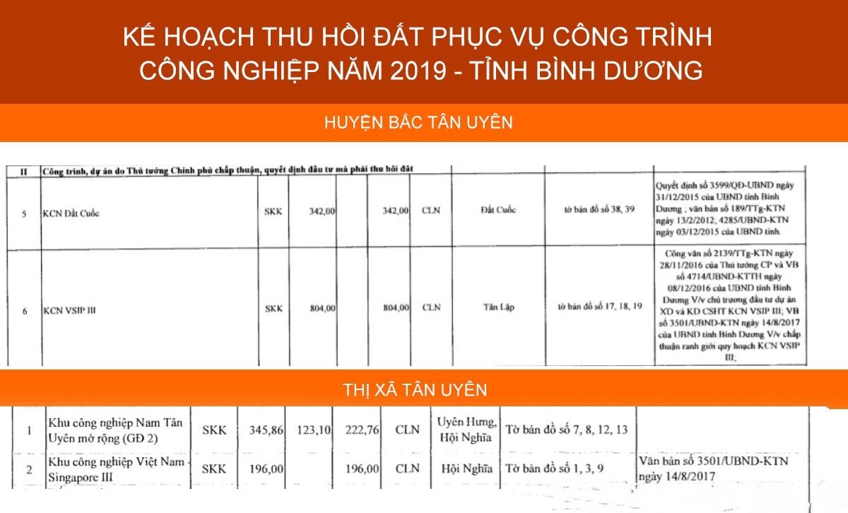 Thông tin quy hoạch