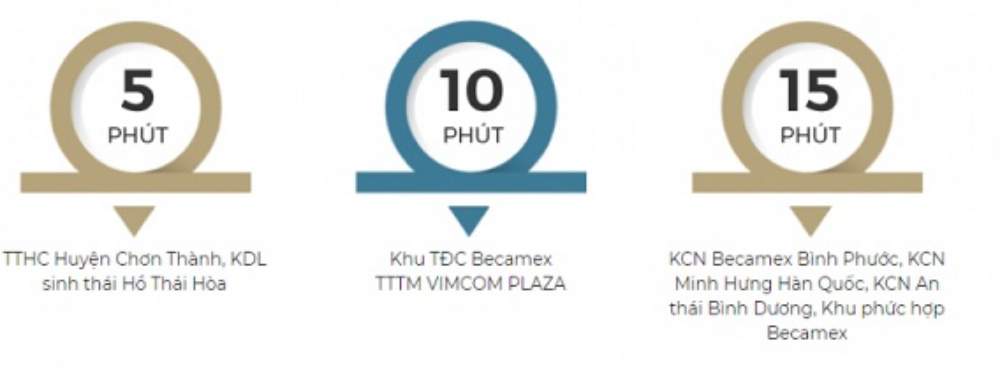 Dự án Hoàng Cát Center Bình Phước