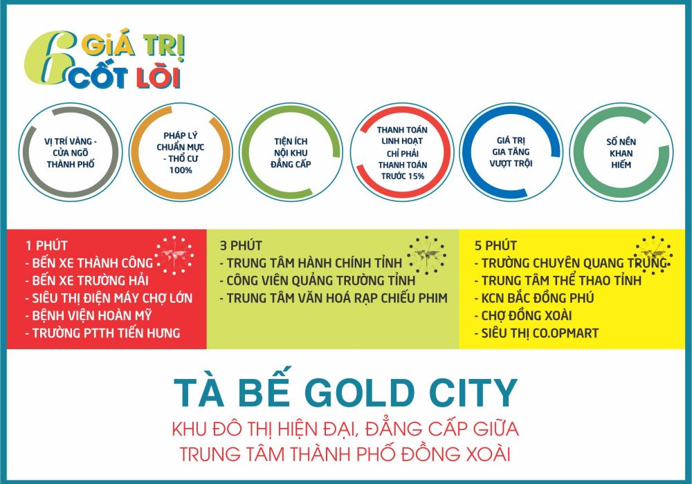 Điểm mạnh khu đô thị Tà Bế Gold City Đồng Xoài Bình Phước