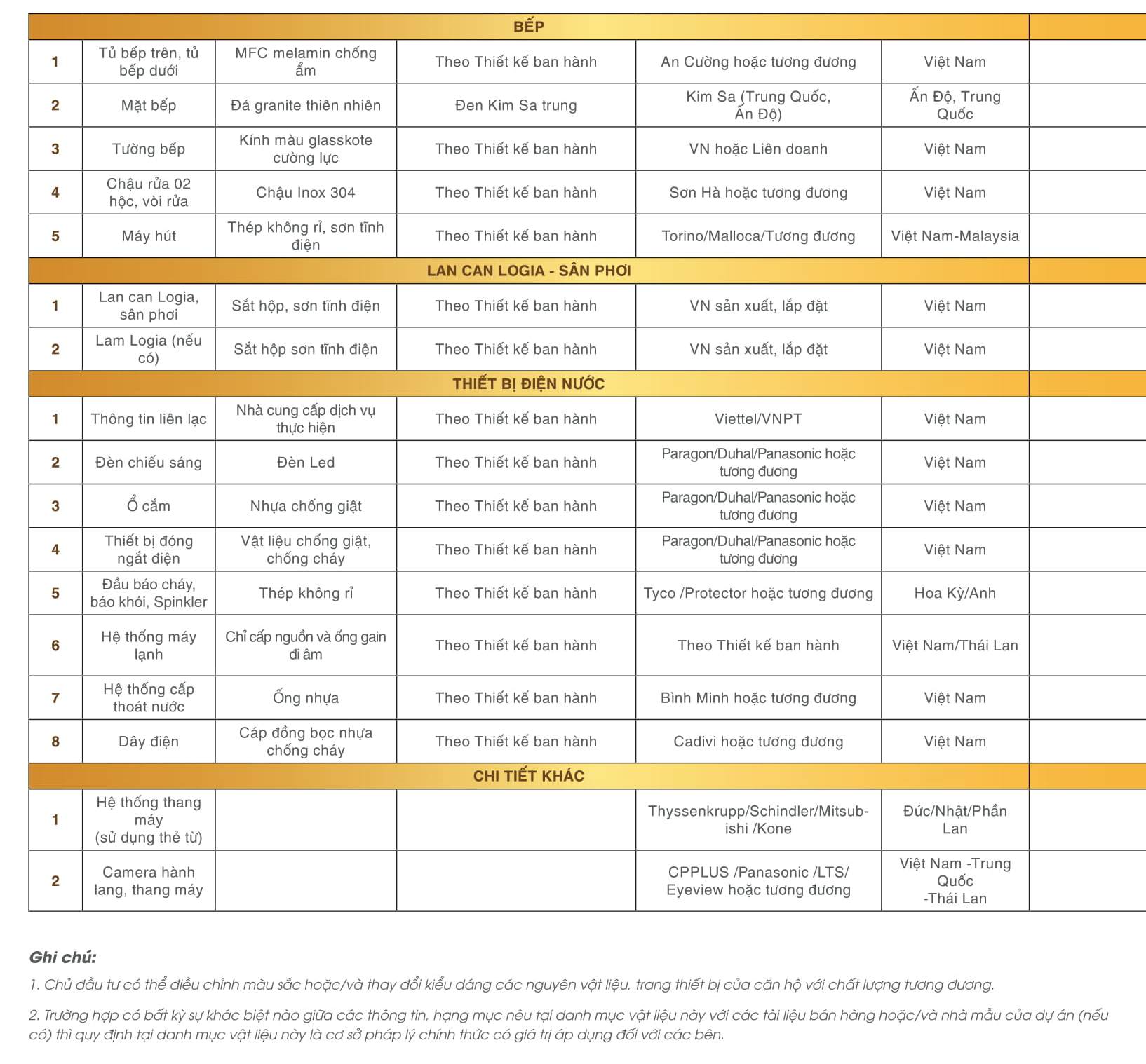 Danh mục bếp, lan can logia - sân phơi