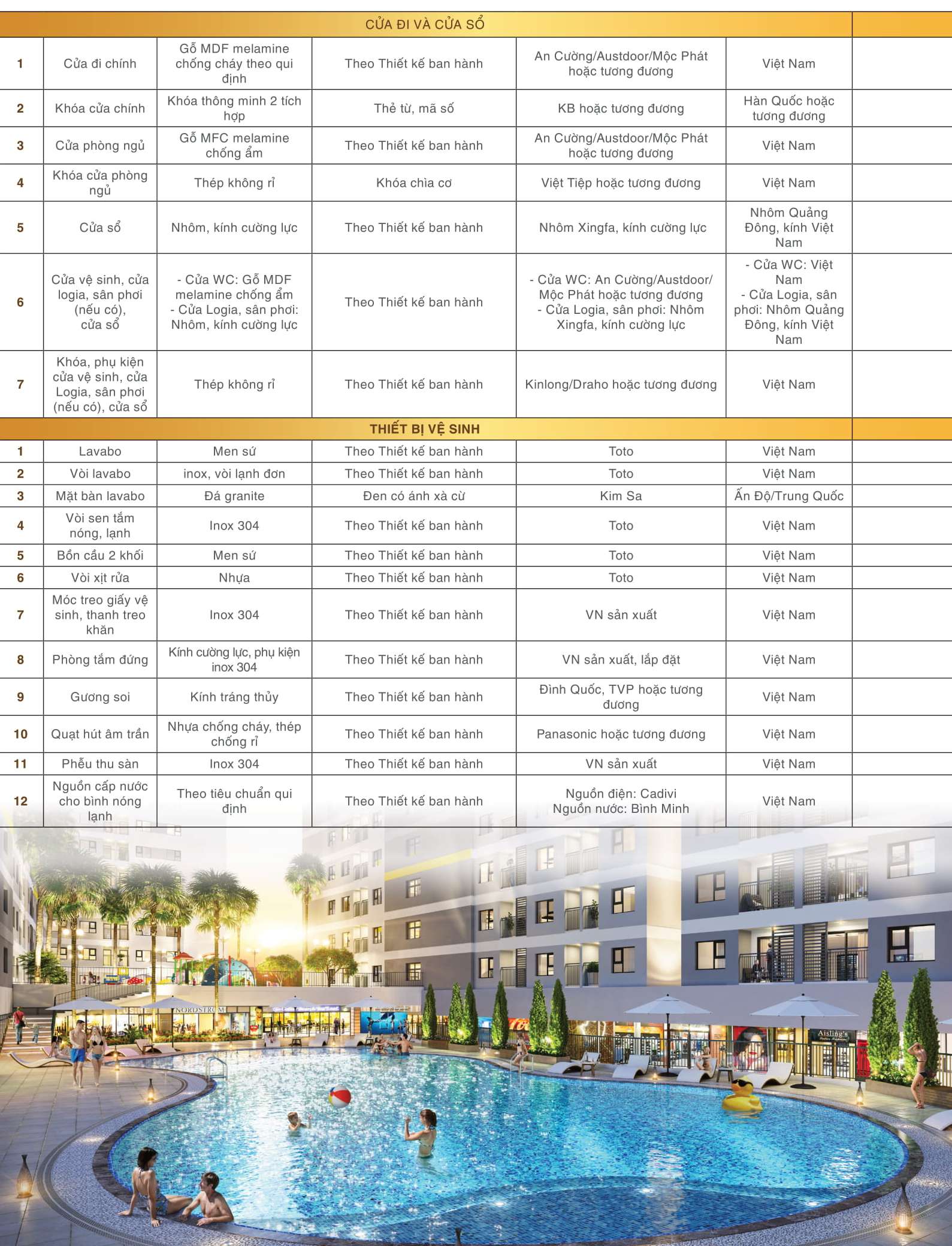 Danh mục cửa đi và cửa sổ, thiết bị vệ sinh