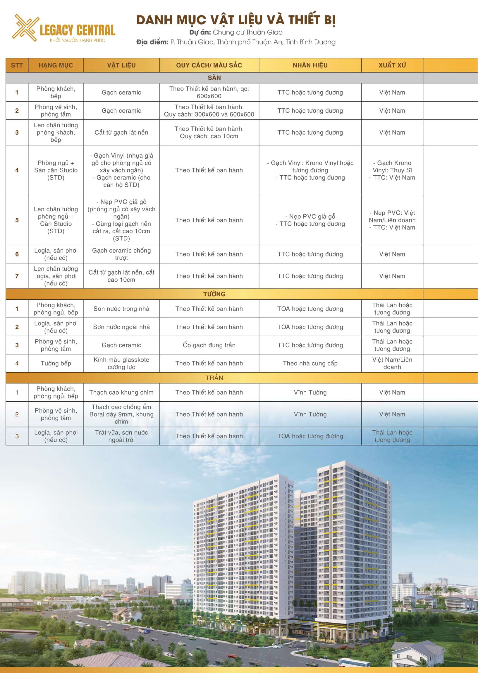 Danh mục sàn, tường trần